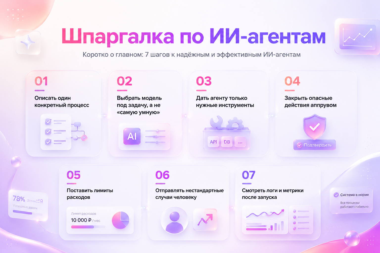 Как создать ИИ‑агента для бизнеса за 10 шагов. Гайд с учётом российской специфики API - 8
